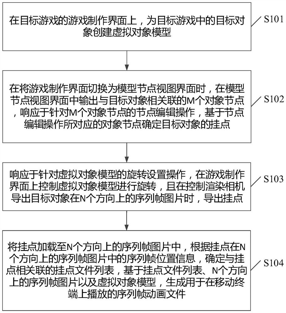 Game data processing method and device and storage medium