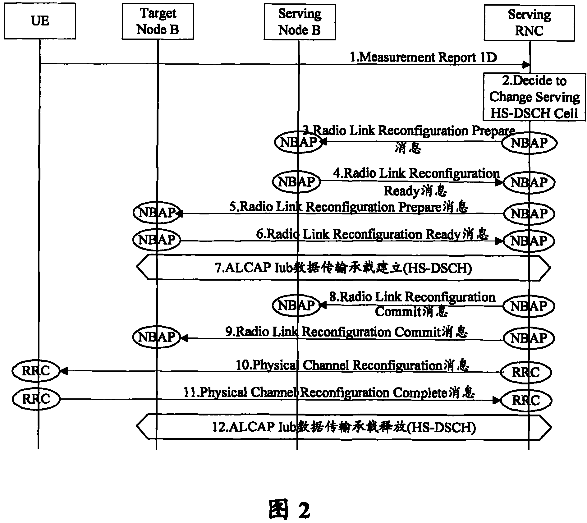 Inter-cell switching method and device