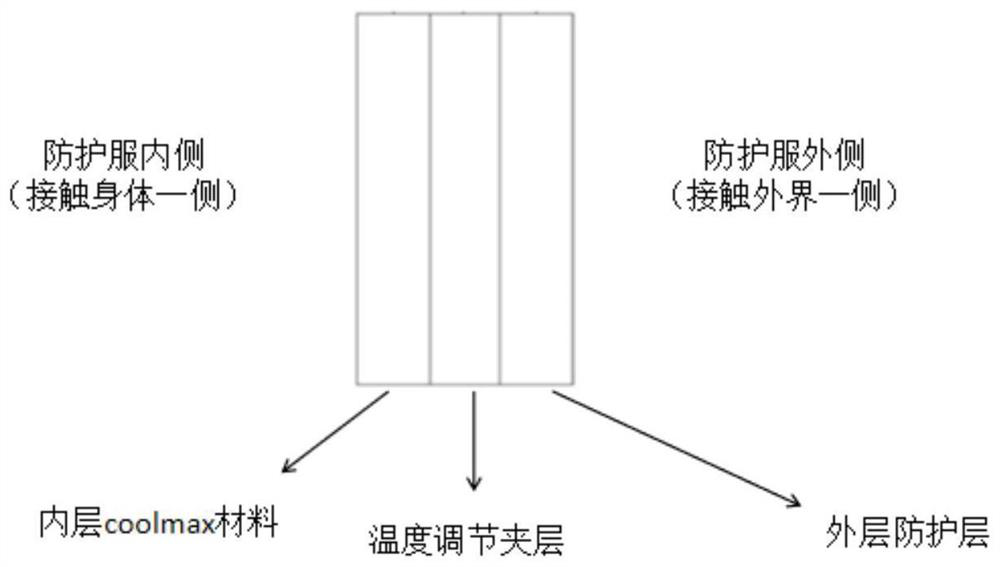 Medical cooling protective clothing based on compressed air oxygen supply system