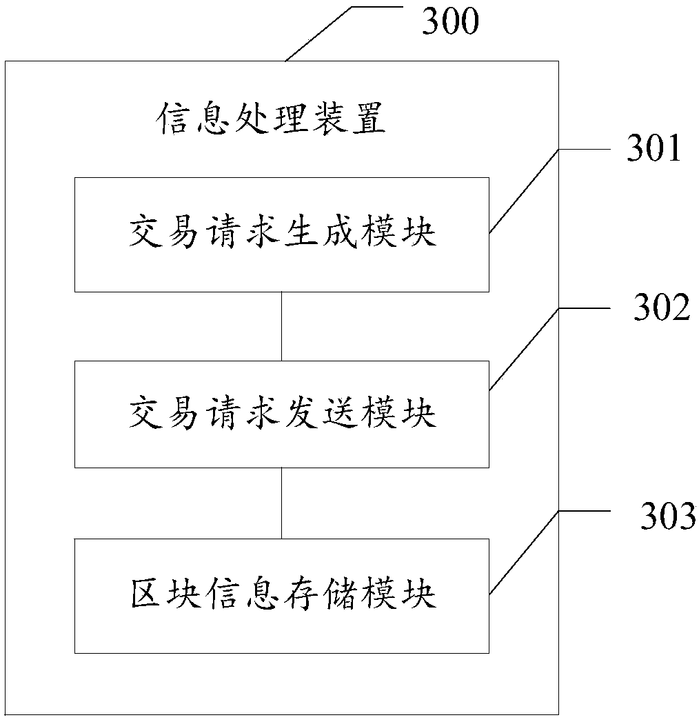 Information processing method, device and system, storage medium, and electronic device