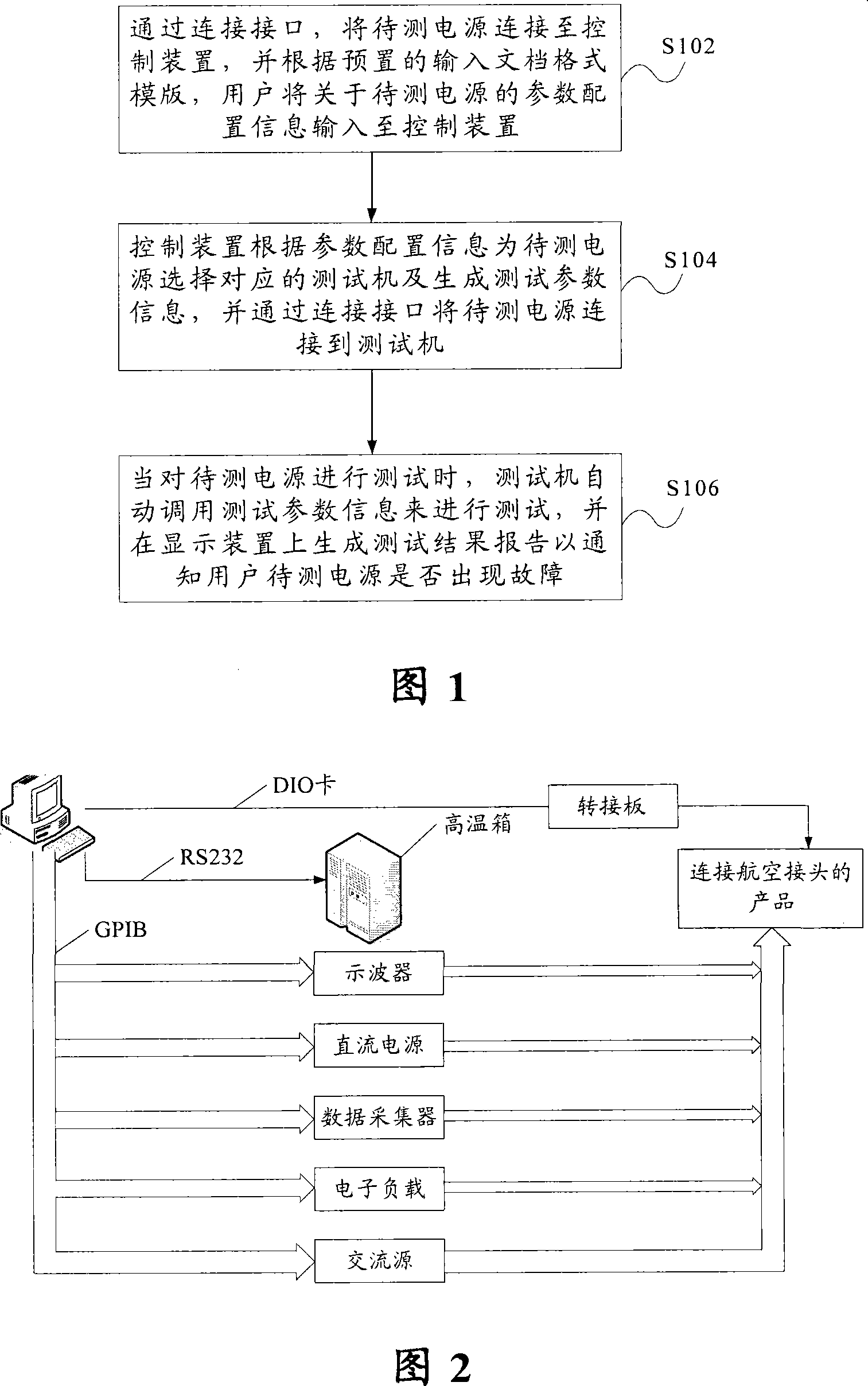 Automatic testing method and apparatus of electric power
