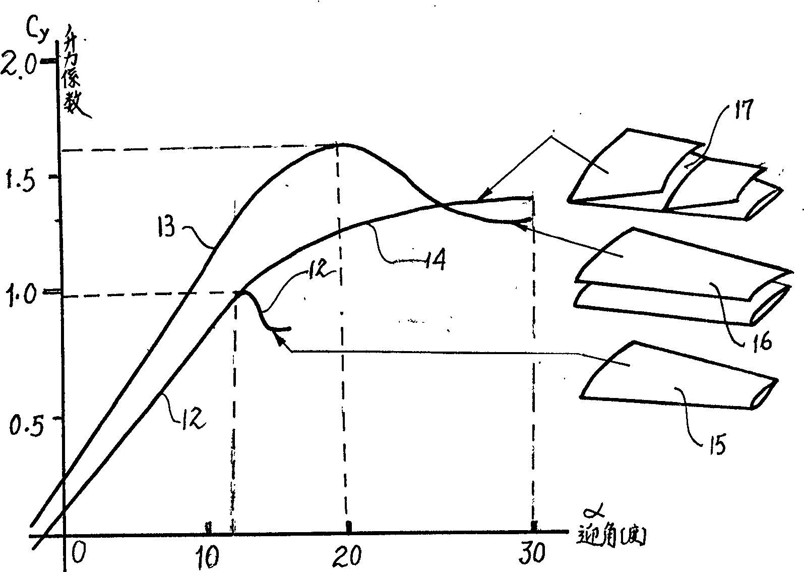 Sail wing for increasing lift force and stalling attack angle