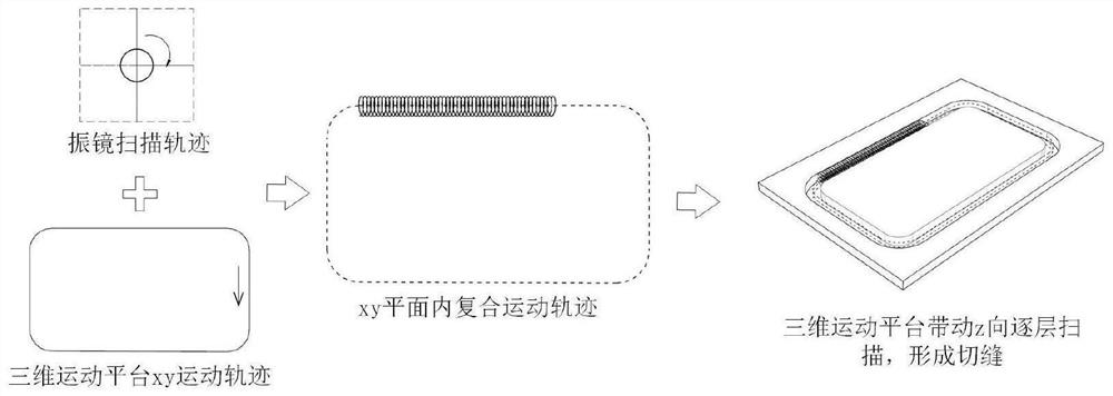 Large-breadth laser hole cutting method for glass