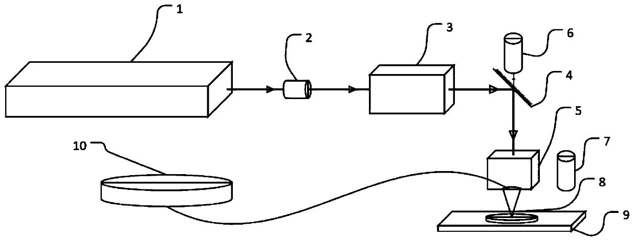 Blind hole machining rotary cutting system and blind hole machining method