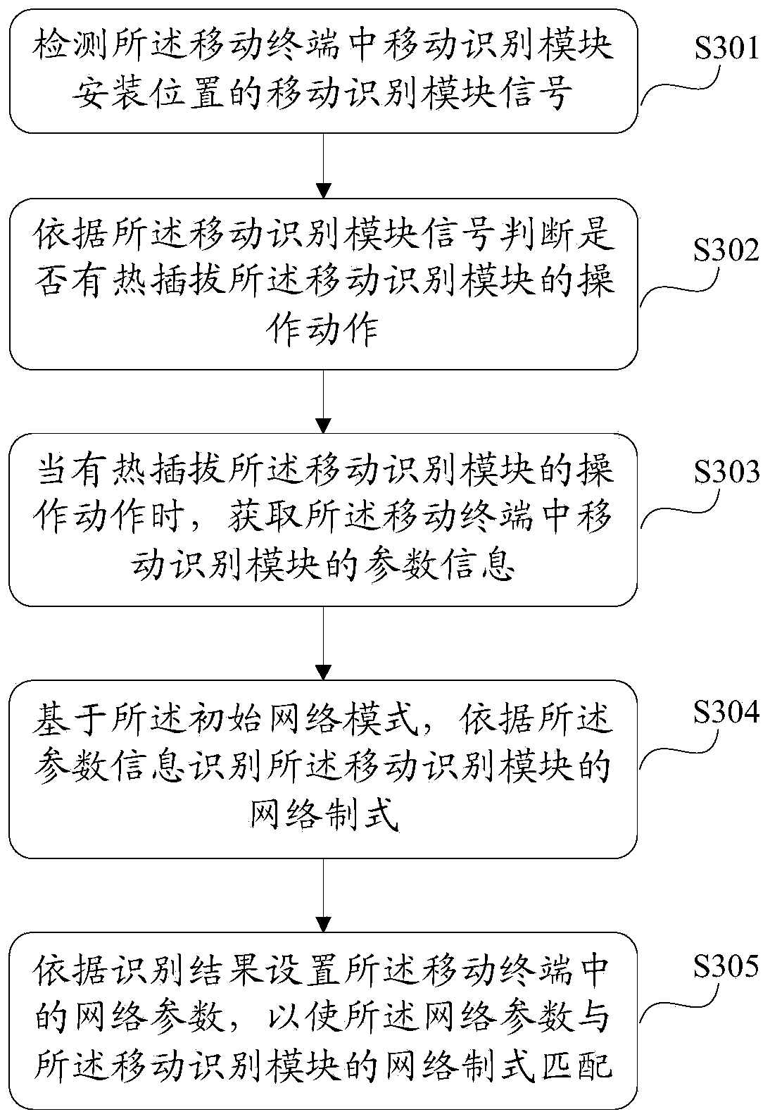 Mobile terminal networking method and device and mobile terminal