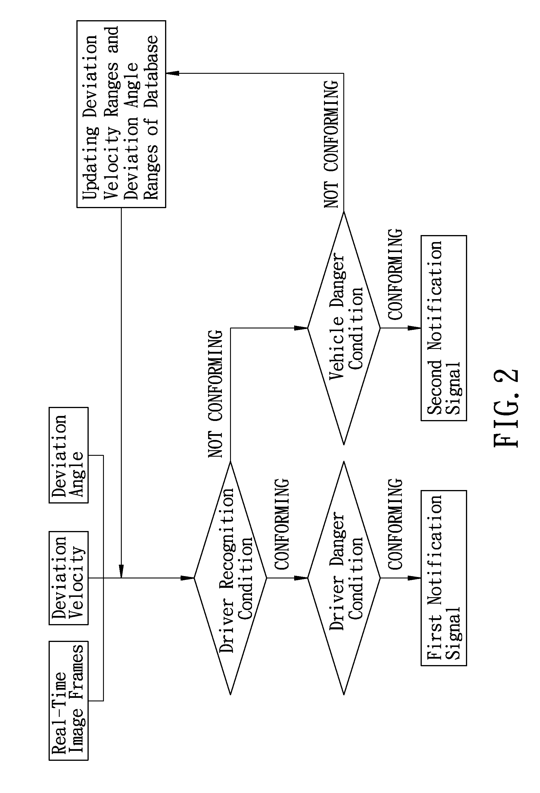 System for detecting vehicle driving state