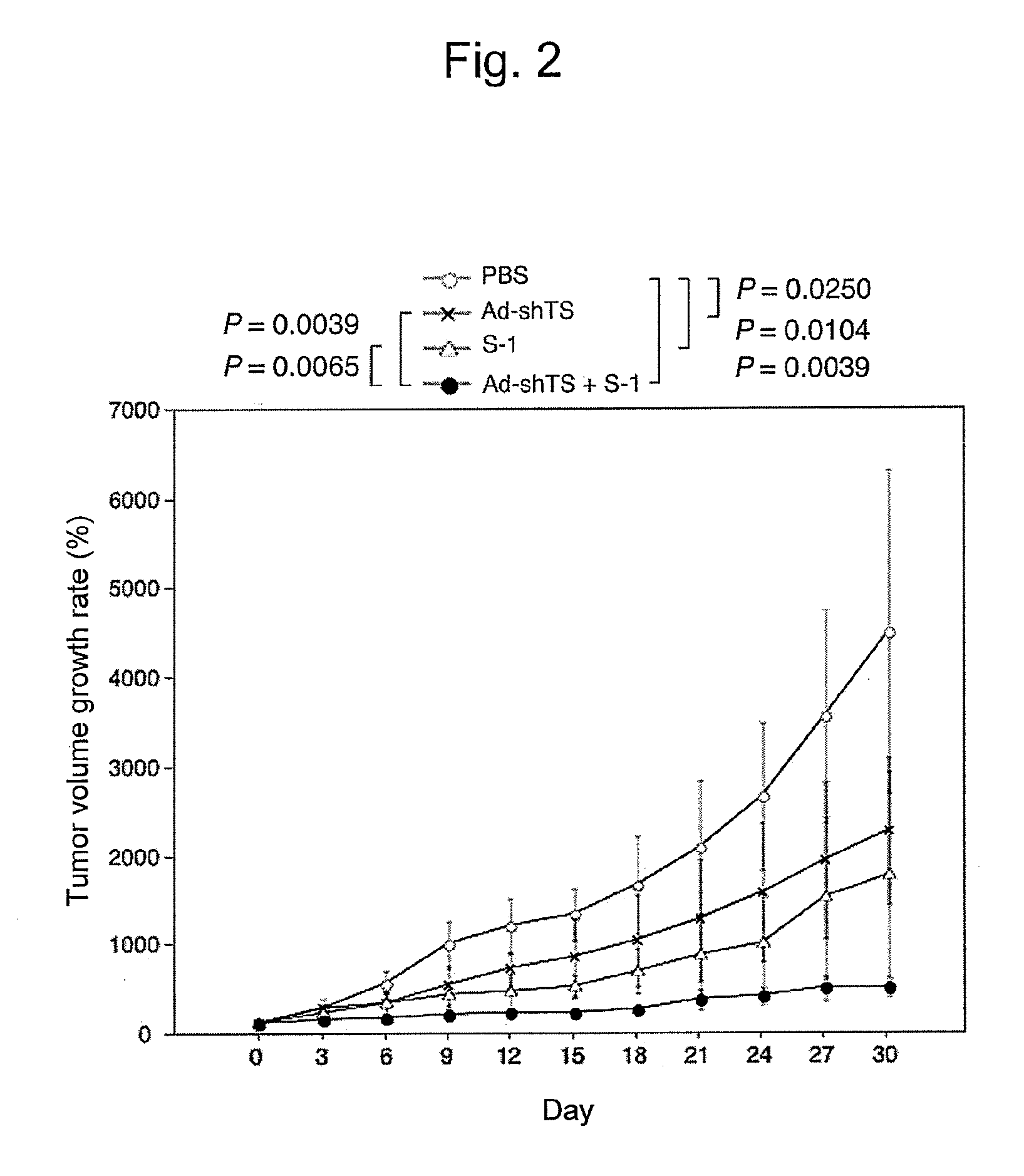 RNAi MOLECULE TARGETING THYMIDYLATE SYNTHASE AND APPLICATION THEREOF