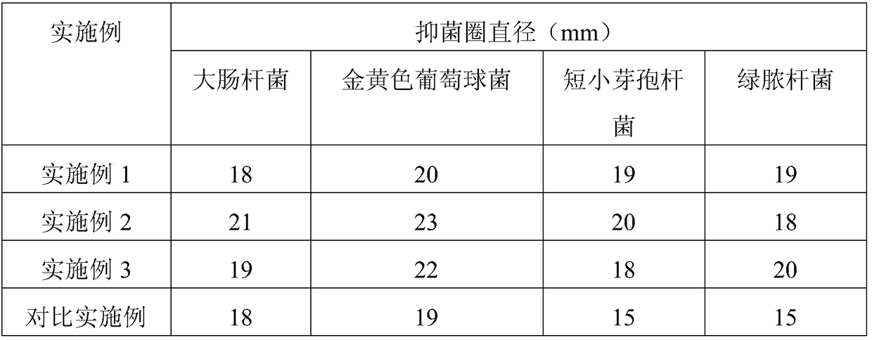 Porous graphene bacteriostatic material and preparation method thereof