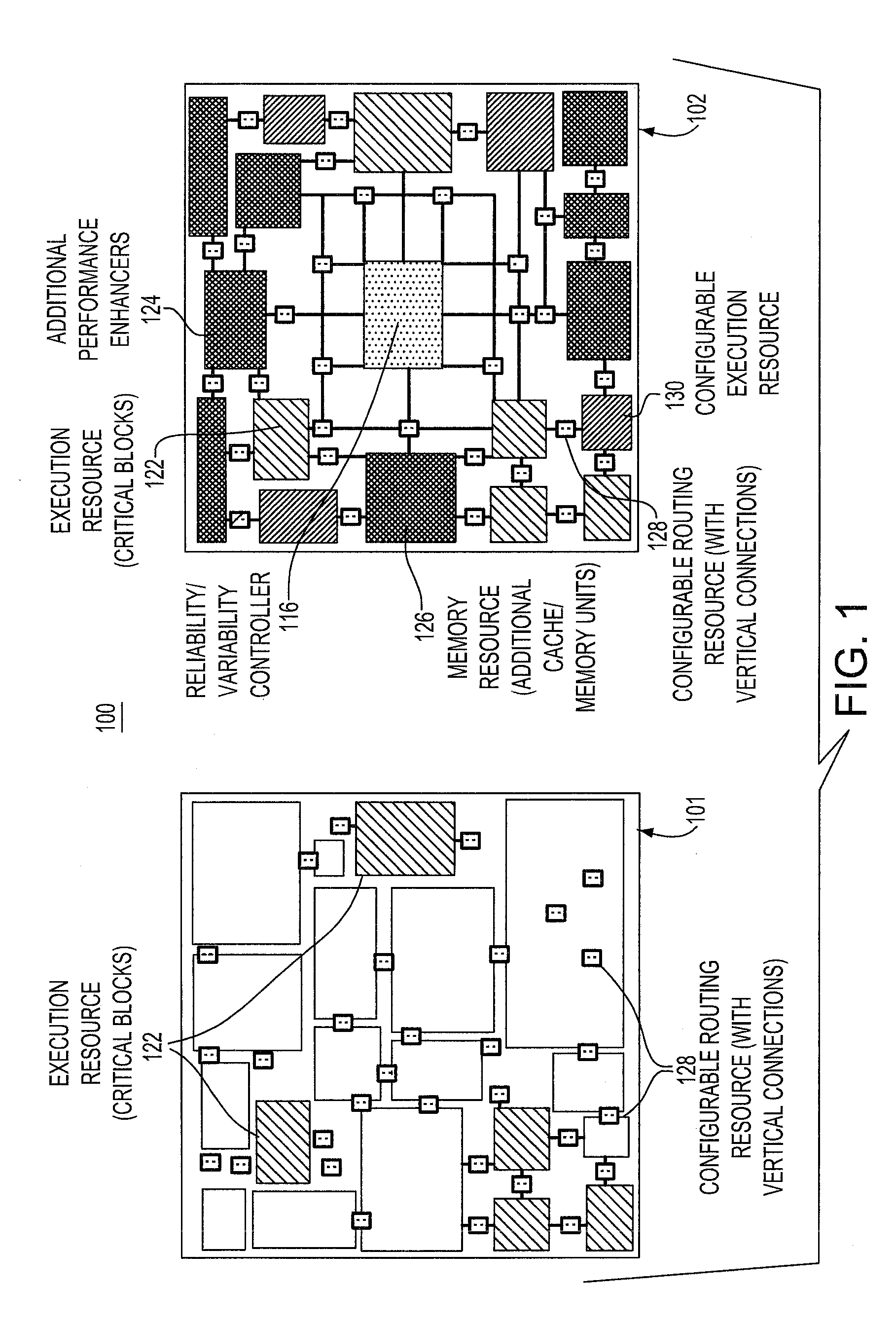 Method and arrangement for enhancing process variability and lifetime reliability through 3D integration