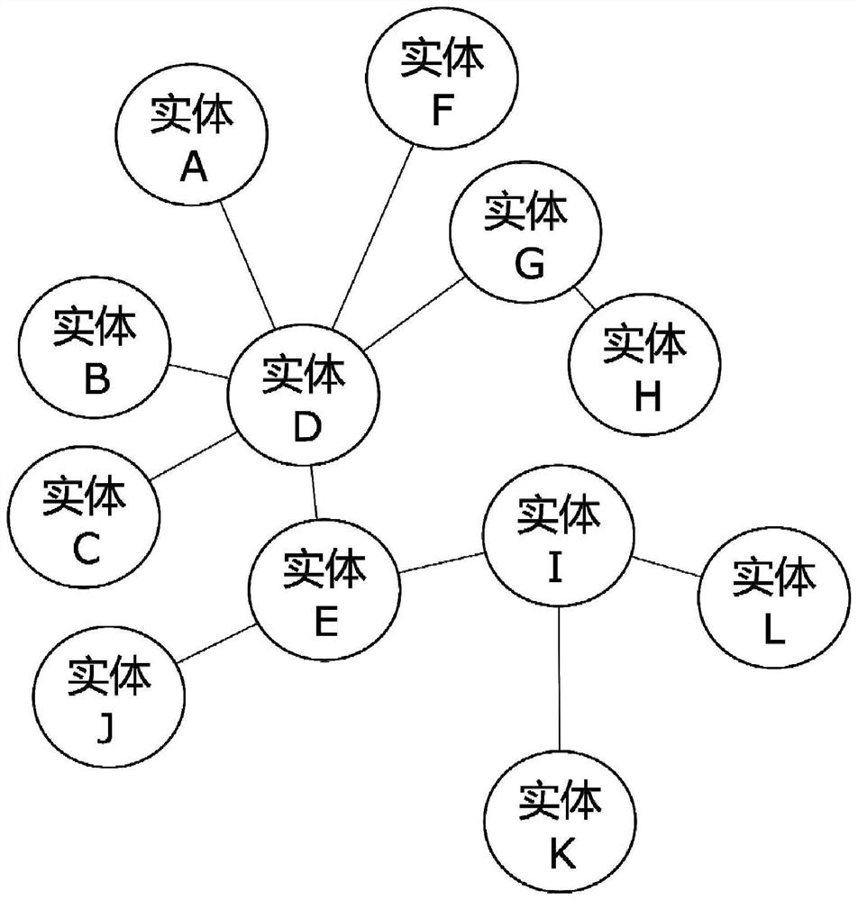 A Method of Sentiment Judgment for Related Entities Based on Diffusion Model