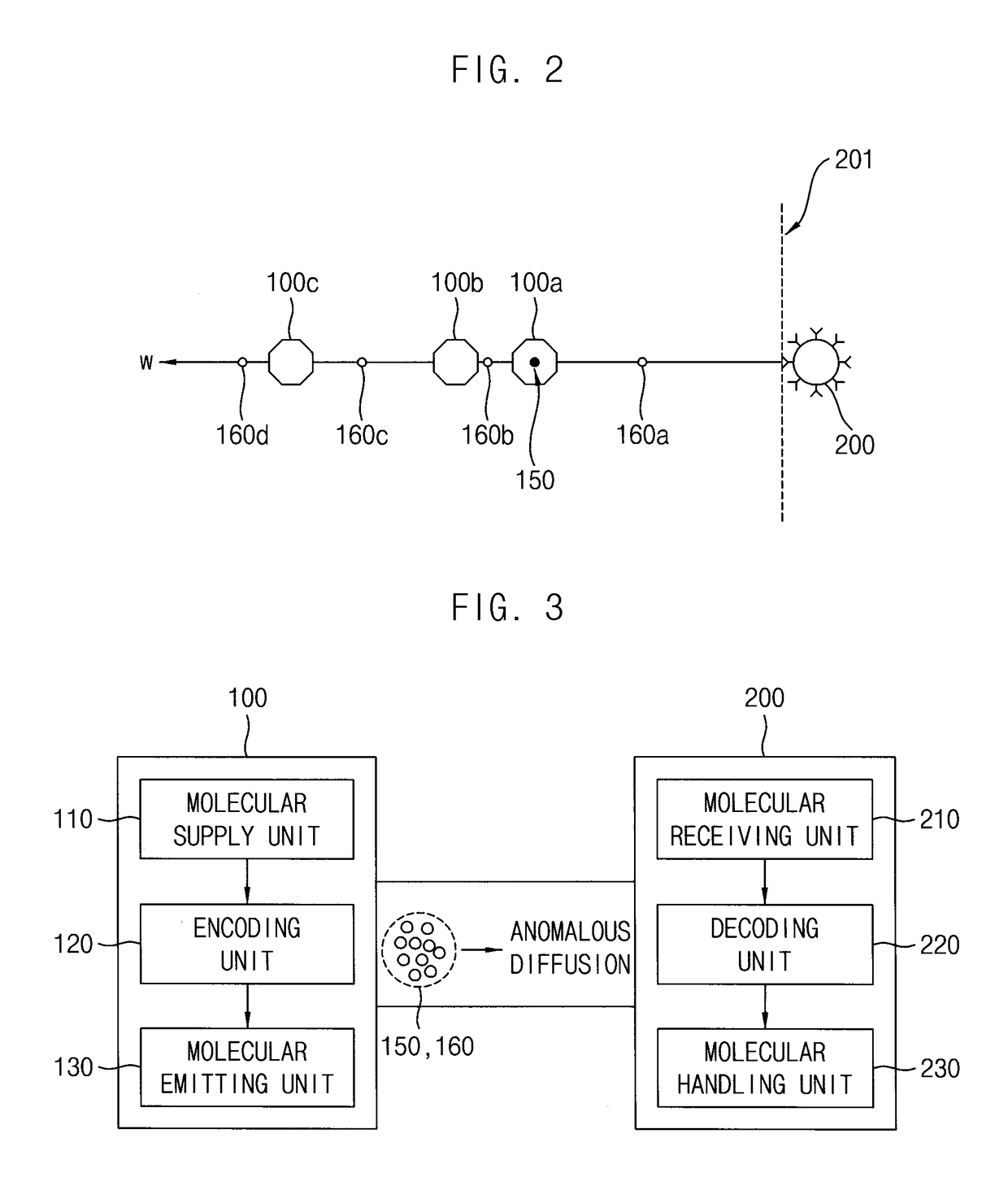 Molecular communication system, method of operating molecular communication system and molecular reception nanomachine