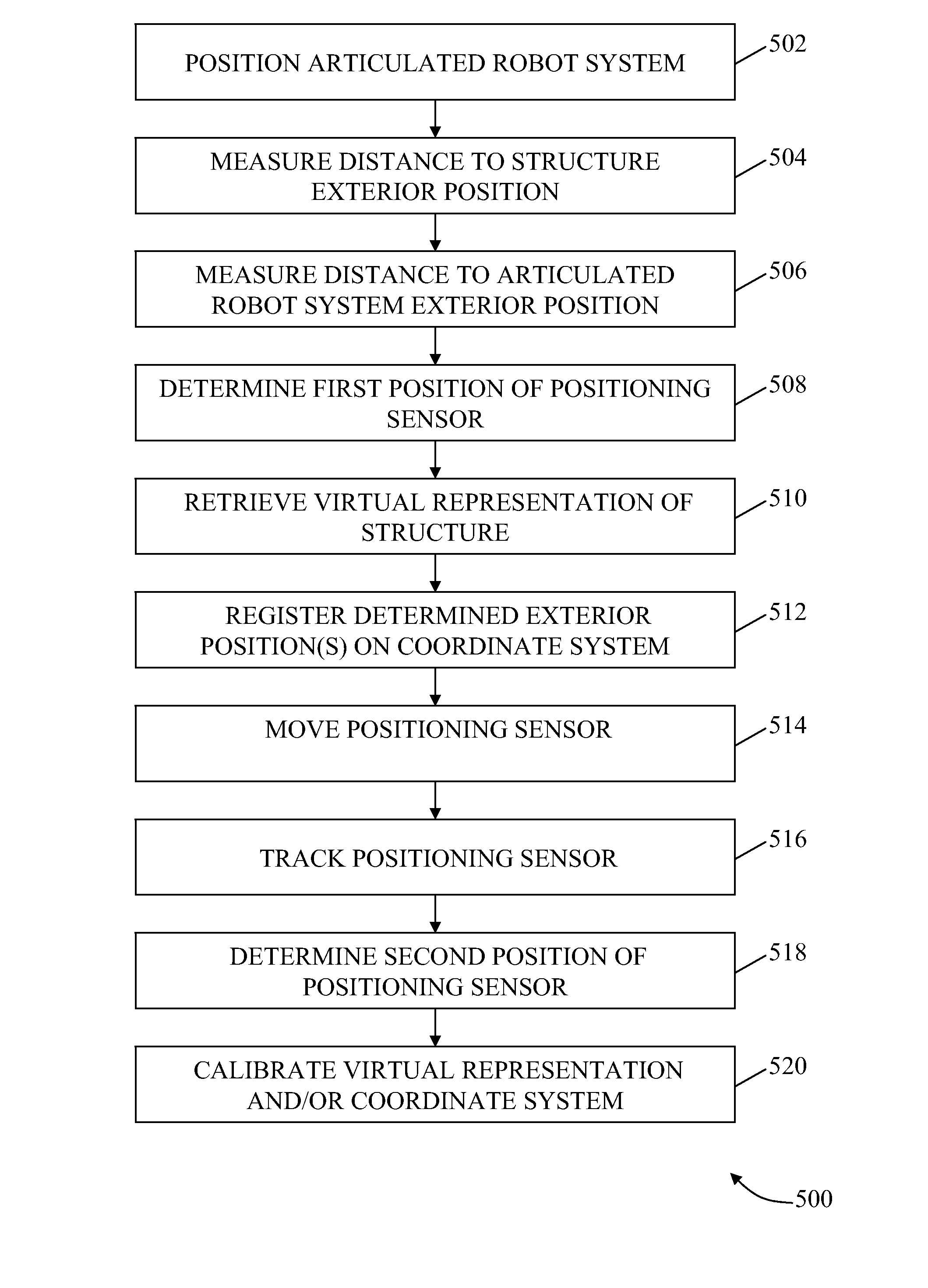 Methods and systems for inspection sensor placement
