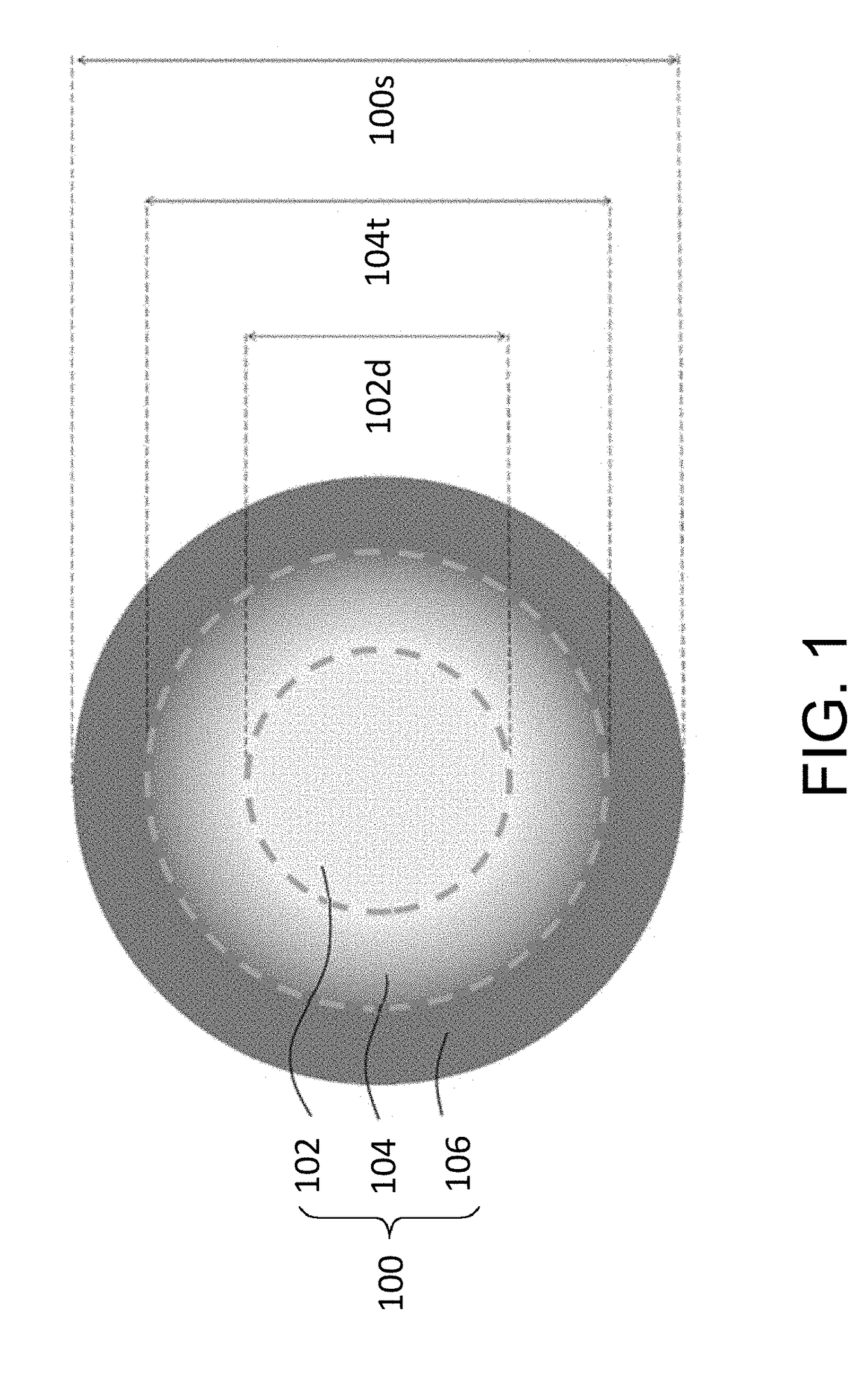 Method of forming gigantic quantum dots