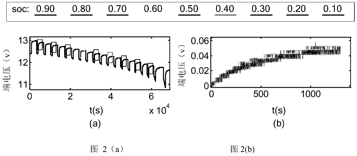 A Modeling Method of Battery Model Based on Correlation and Regression Analysis