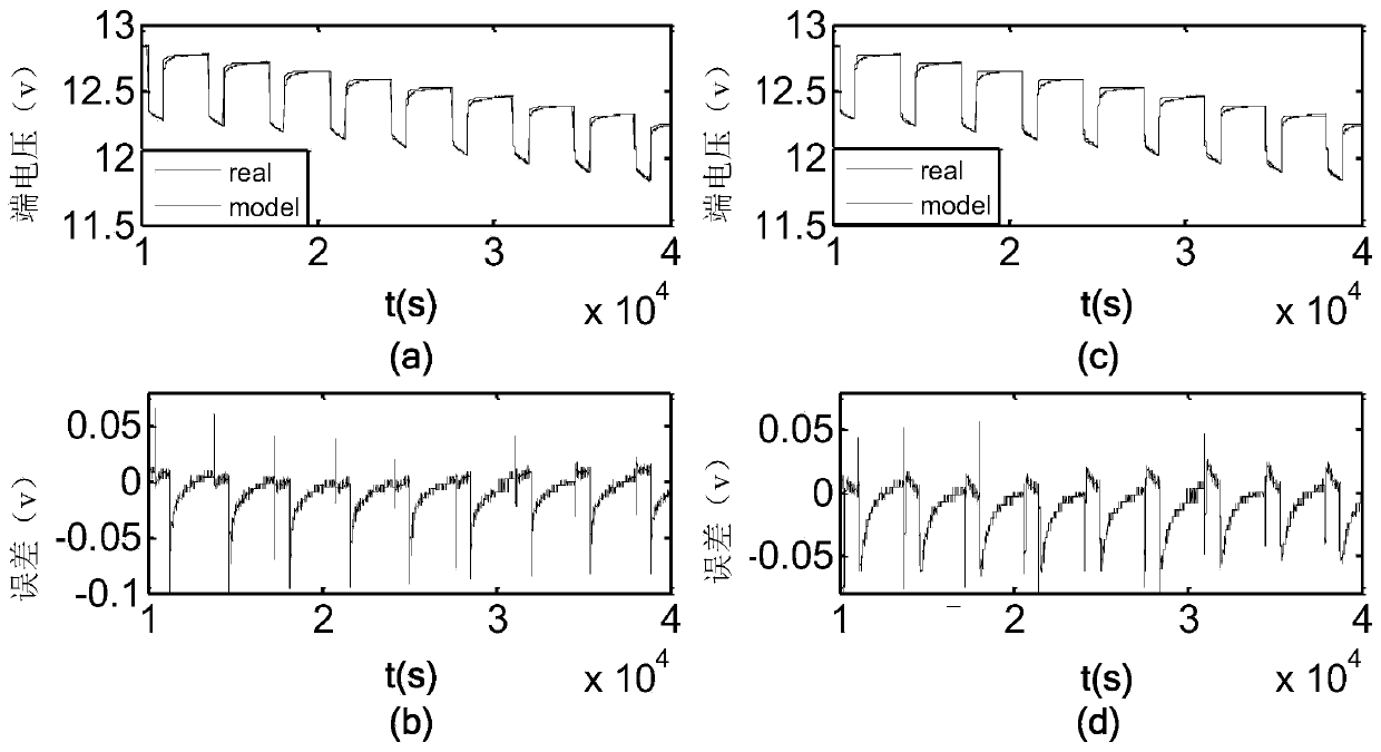 A Modeling Method of Battery Model Based on Correlation and Regression Analysis