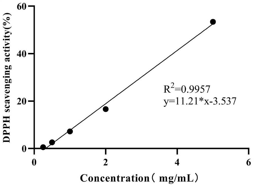 Germinated brown rice composite fermented product as well as preparation method and application thereof