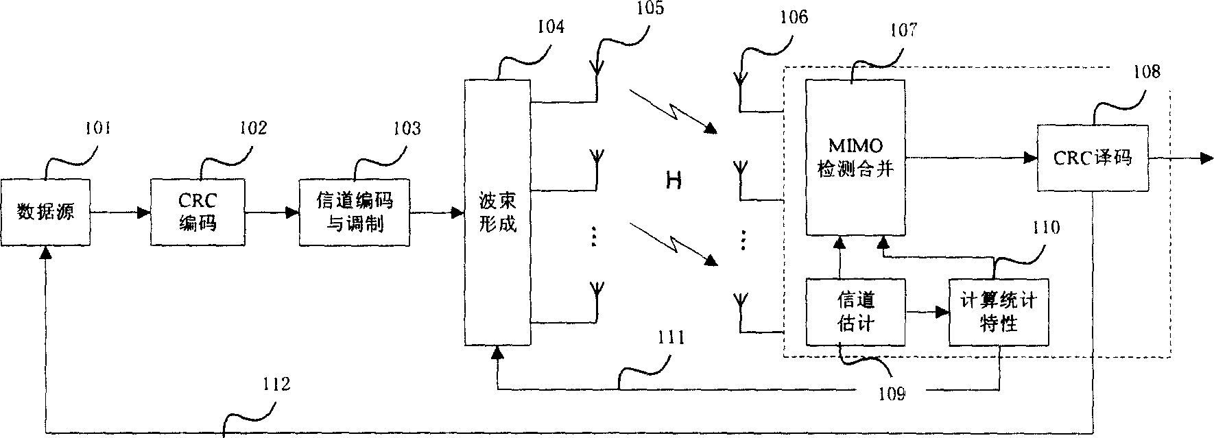 Retransmitting method and equipment used in feature wave-beam shaping transmitting MIMO system