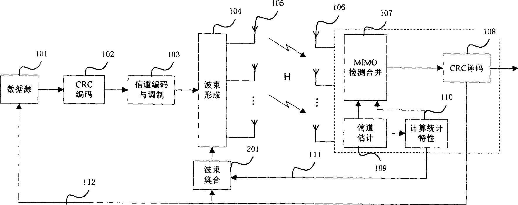 Retransmitting method and equipment used in feature wave-beam shaping transmitting MIMO system
