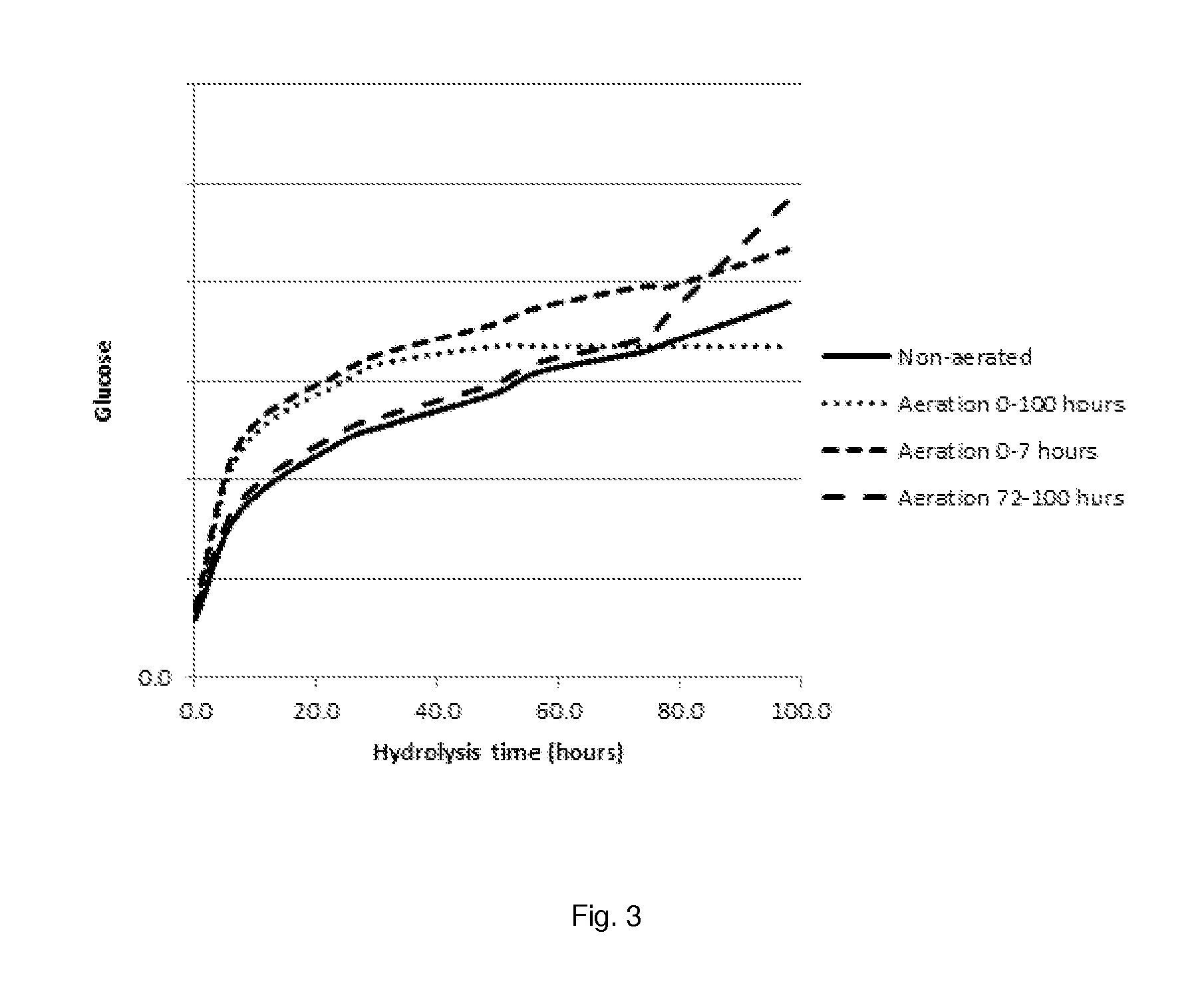 Process for enzymatic hydrolysis of lignocellulosic material and fermentation of sugars