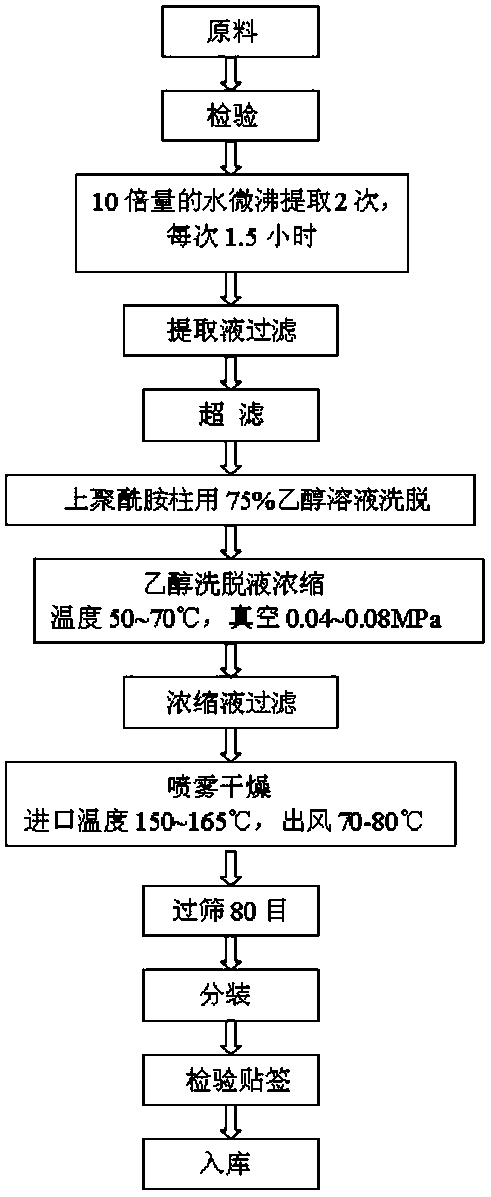 Pharmaceutical composition for removing chloasma