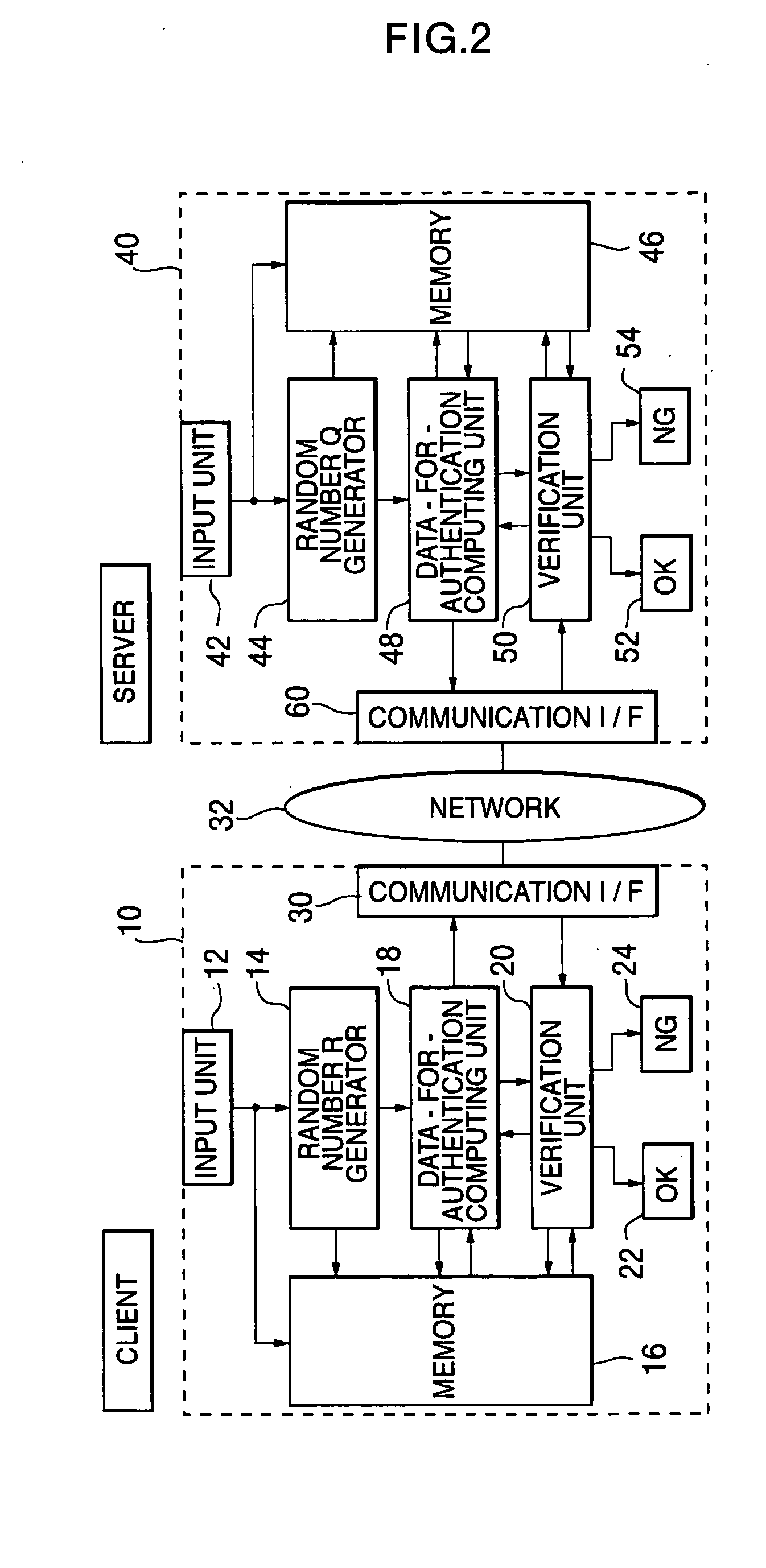 Inter-authentication method and device