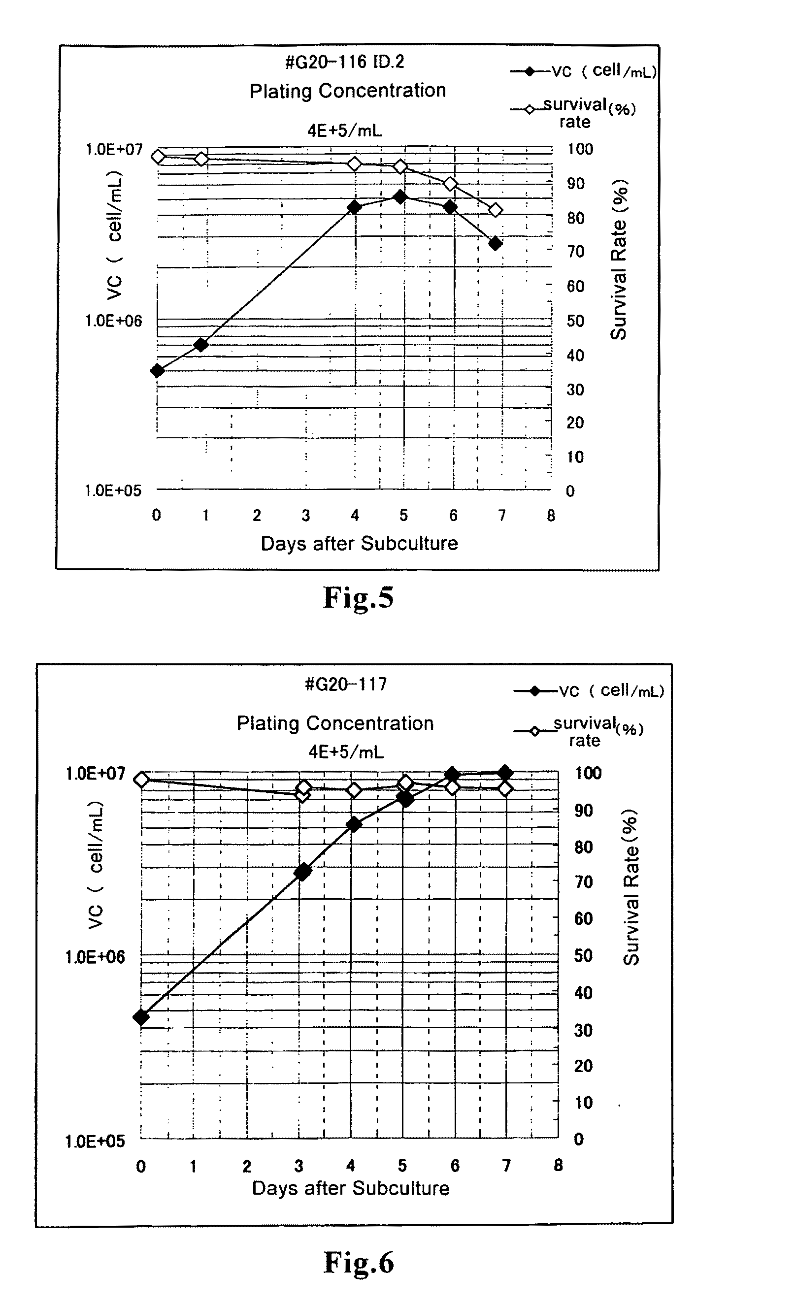 Methods for the production of hemagglutinating virus of Japan and adenovirus using cultured cells