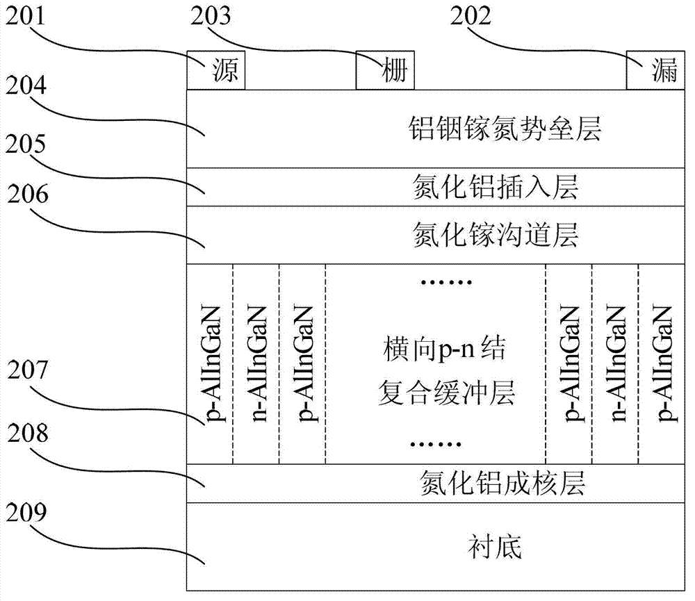 Gallium-nitride-base heterostructure field effect transistor with transverse p-n junction composite buffering layer structure