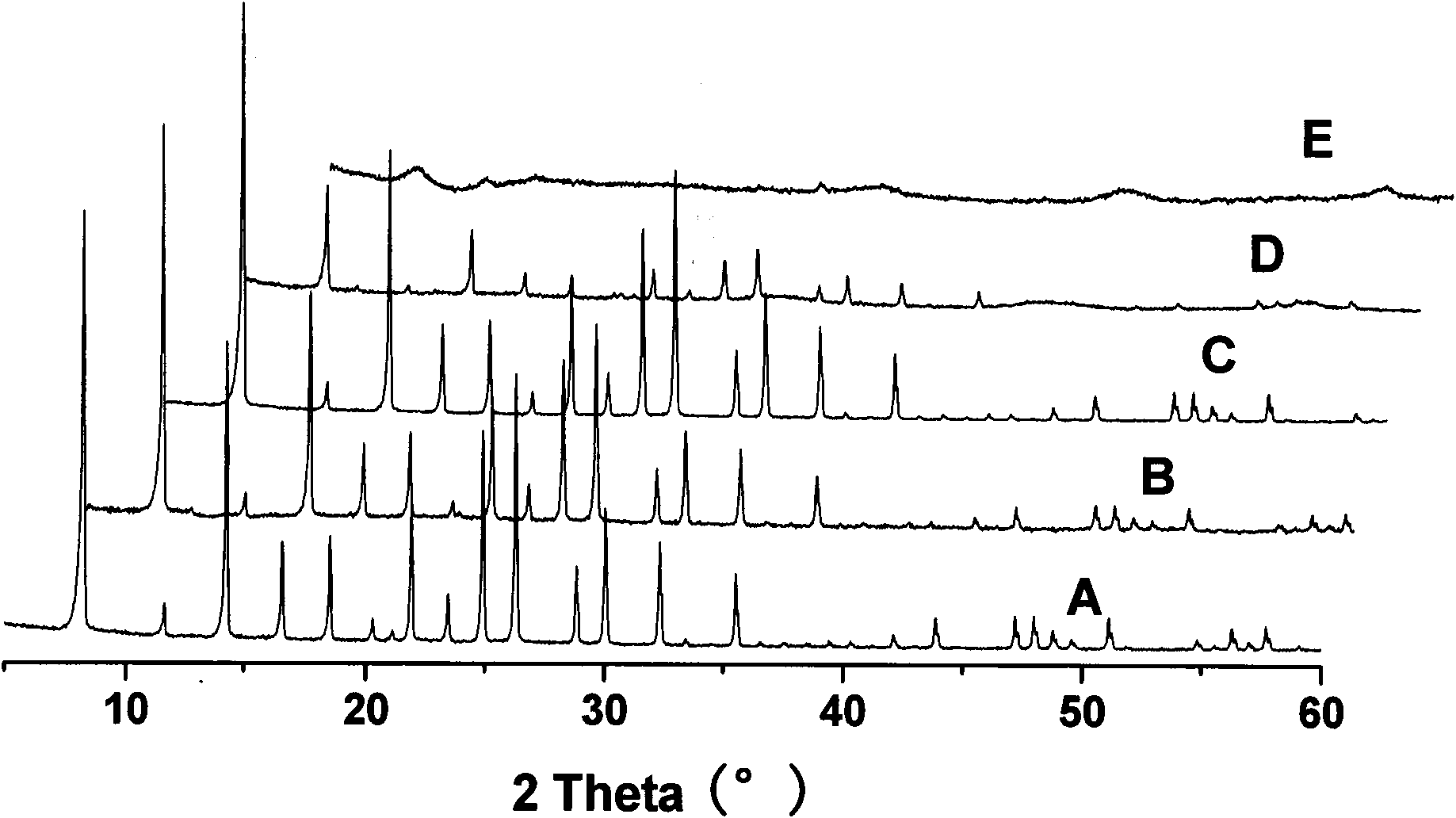 SAPO (silicoaluminophosphate) molecular sieve with RHO skeleton structure and preparation method thereof