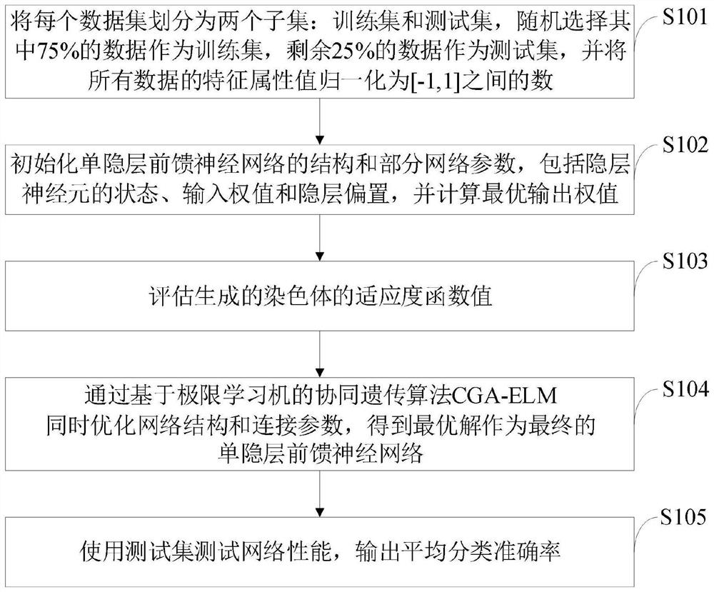 Data classification method and system, equipment and information data processing terminal