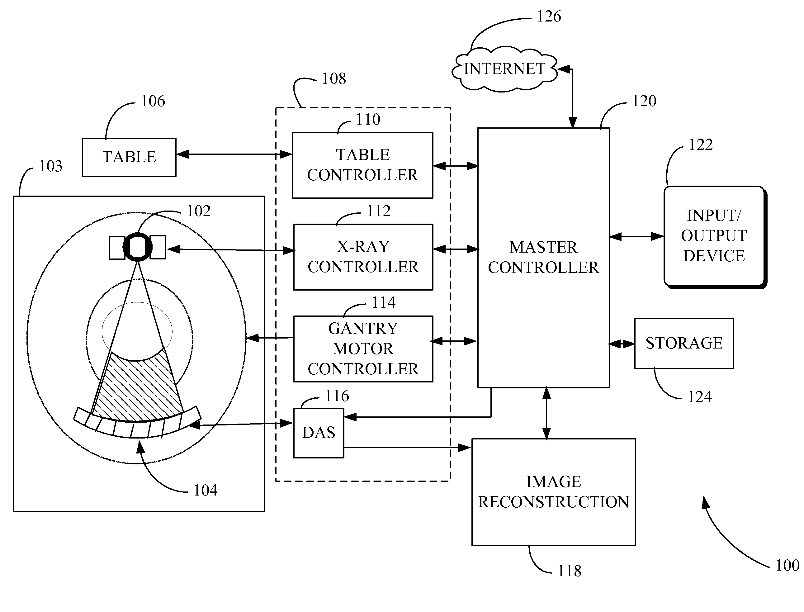 Respiratory motion extraction from tomographic projection and image data