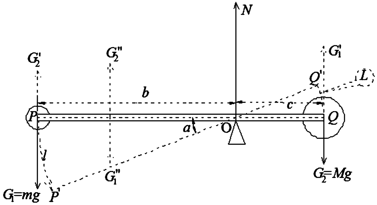 Action science method for balance and unbalance phenomenon