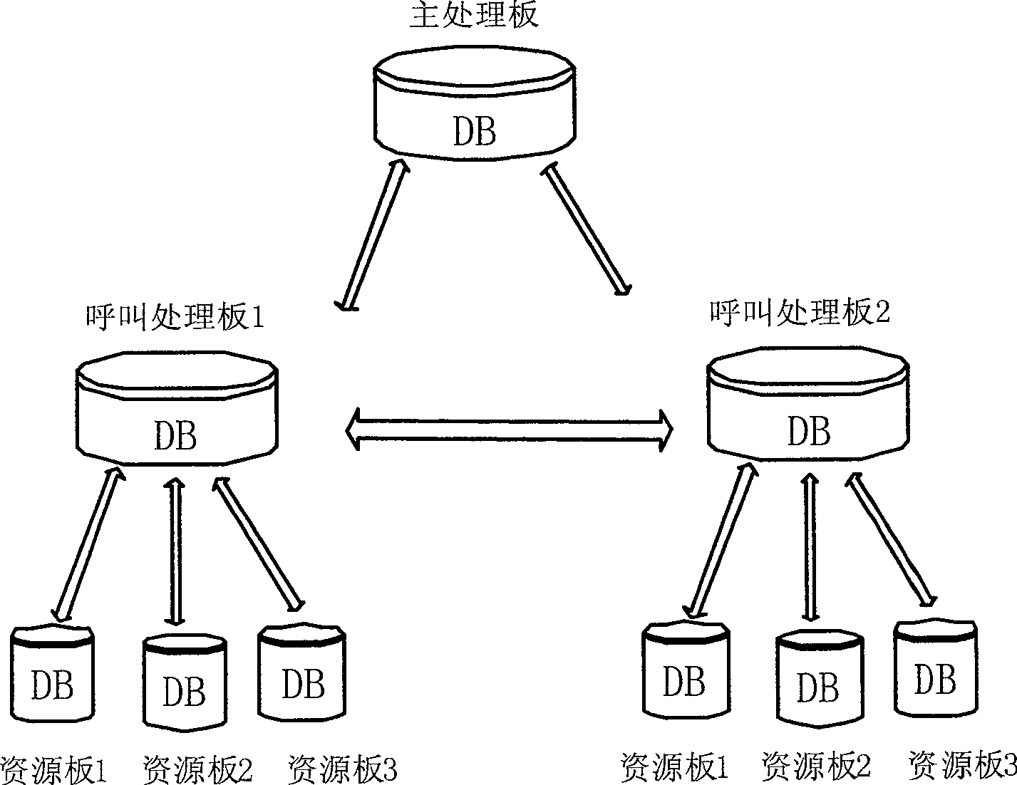 Resource distribution in communication system