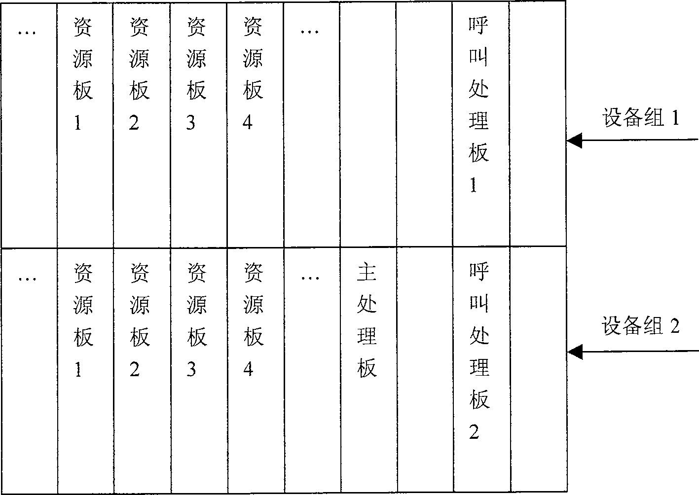 Resource distribution in communication system