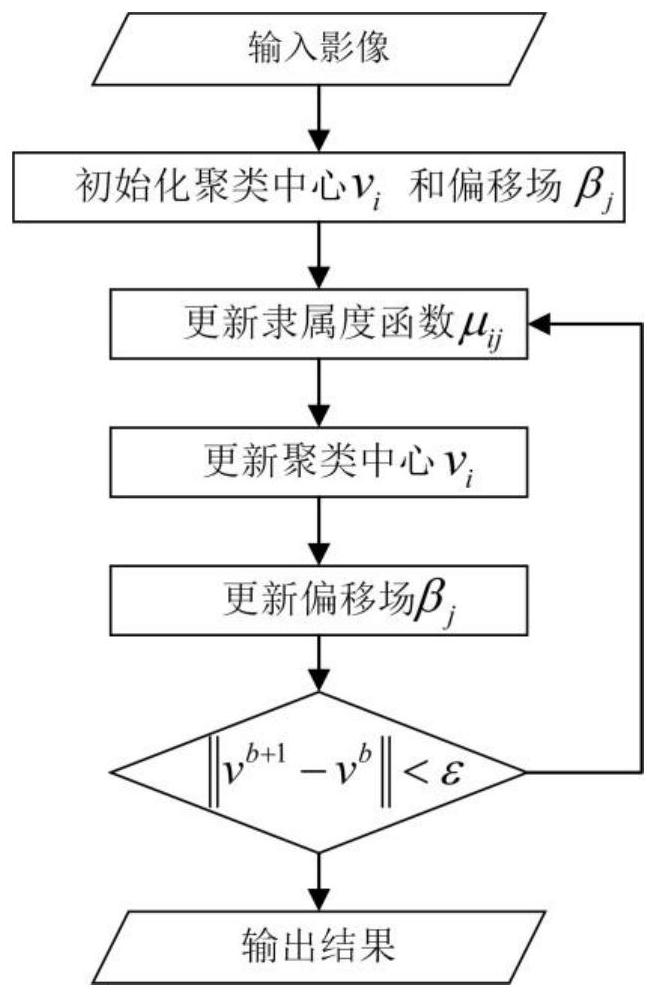 Tidal creek extraction method based on high resolution remote sensing images