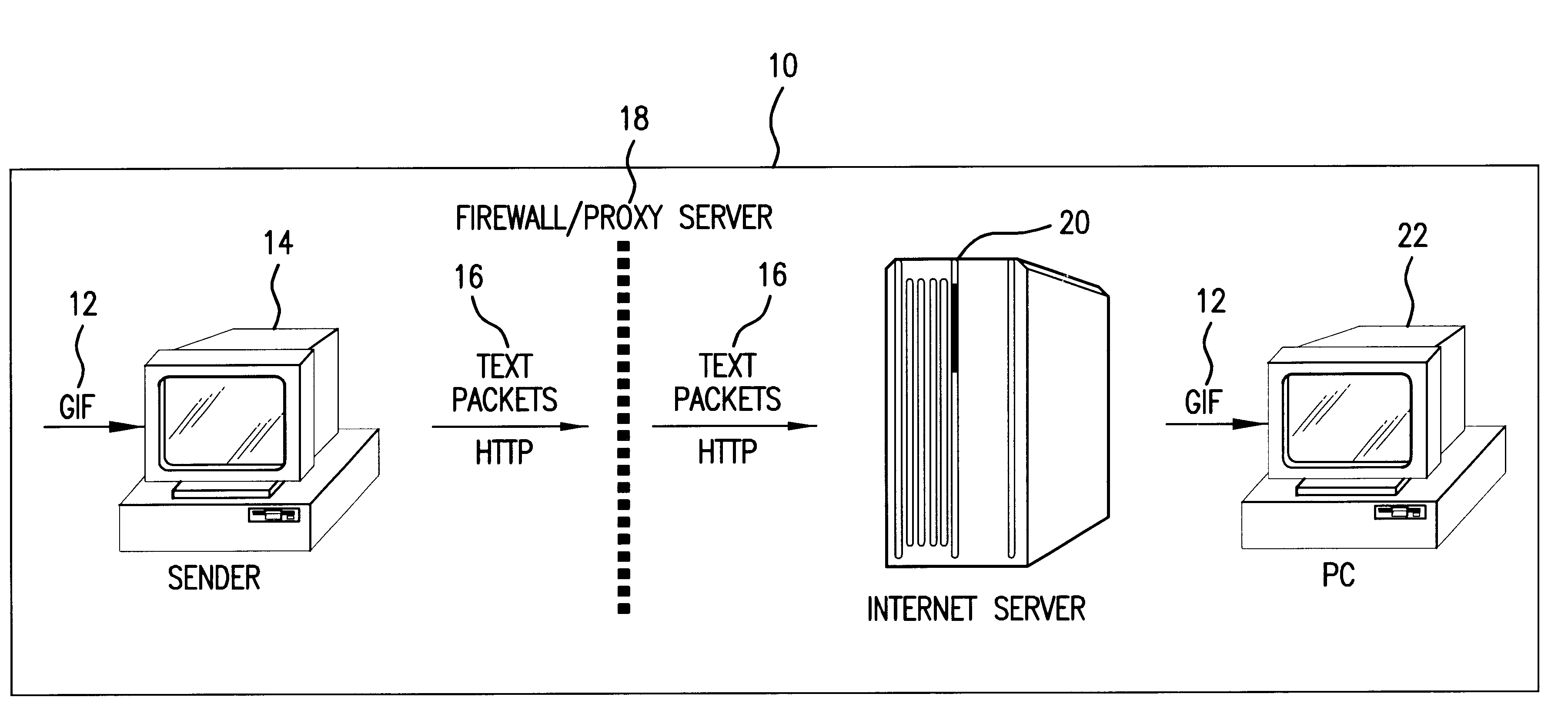 Method and system for binary data firewall delivery