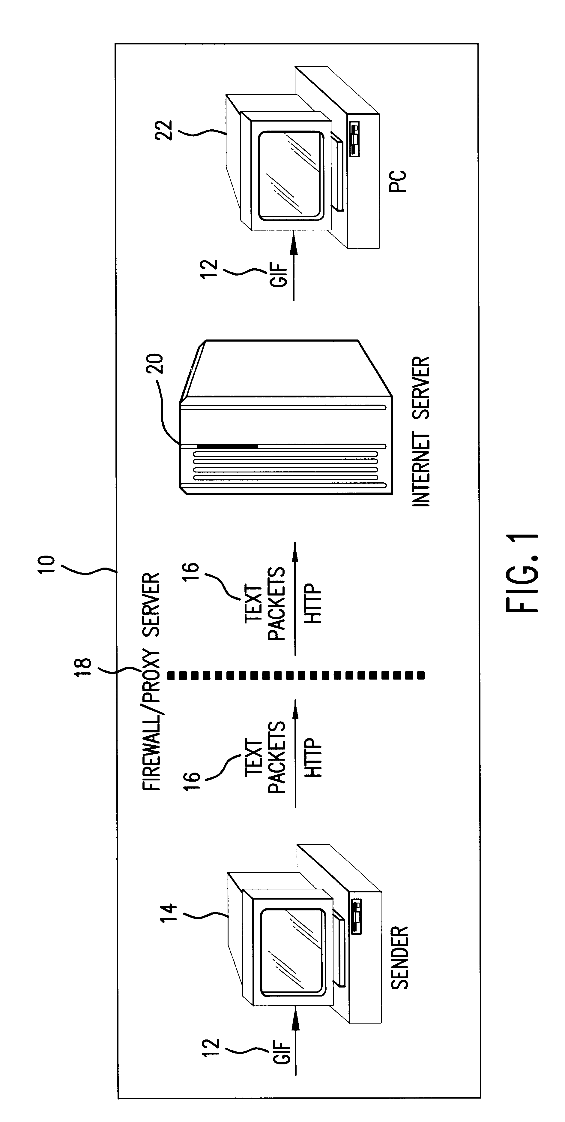 Method and system for binary data firewall delivery