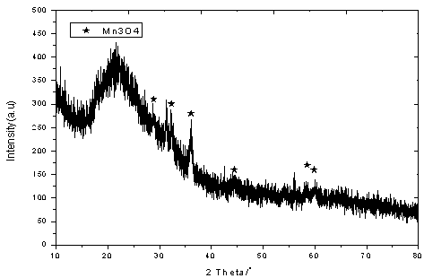 Low-temperature denitration catalyst for smoke and preparation method thereof