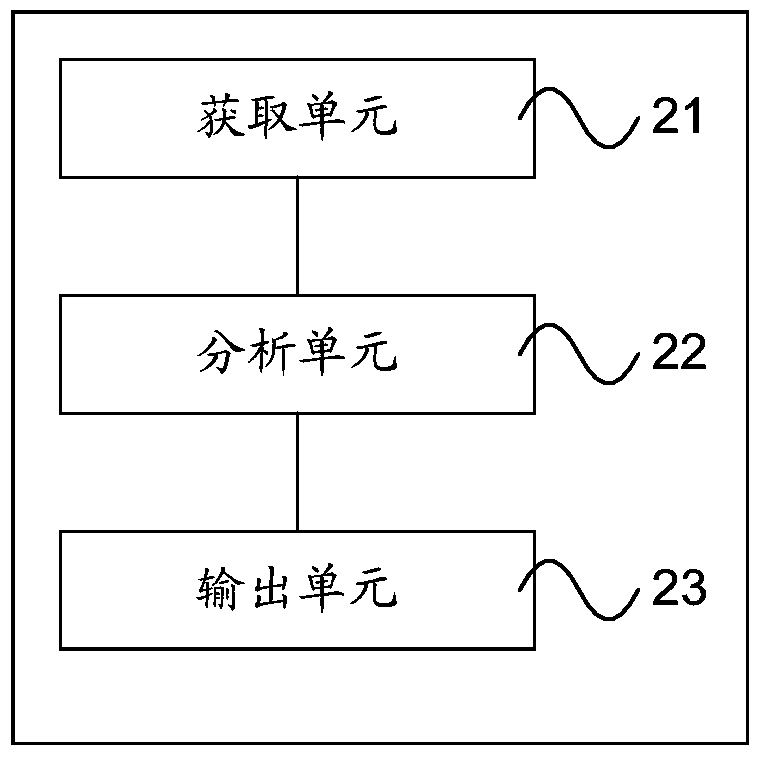 Data processing method and device for output object