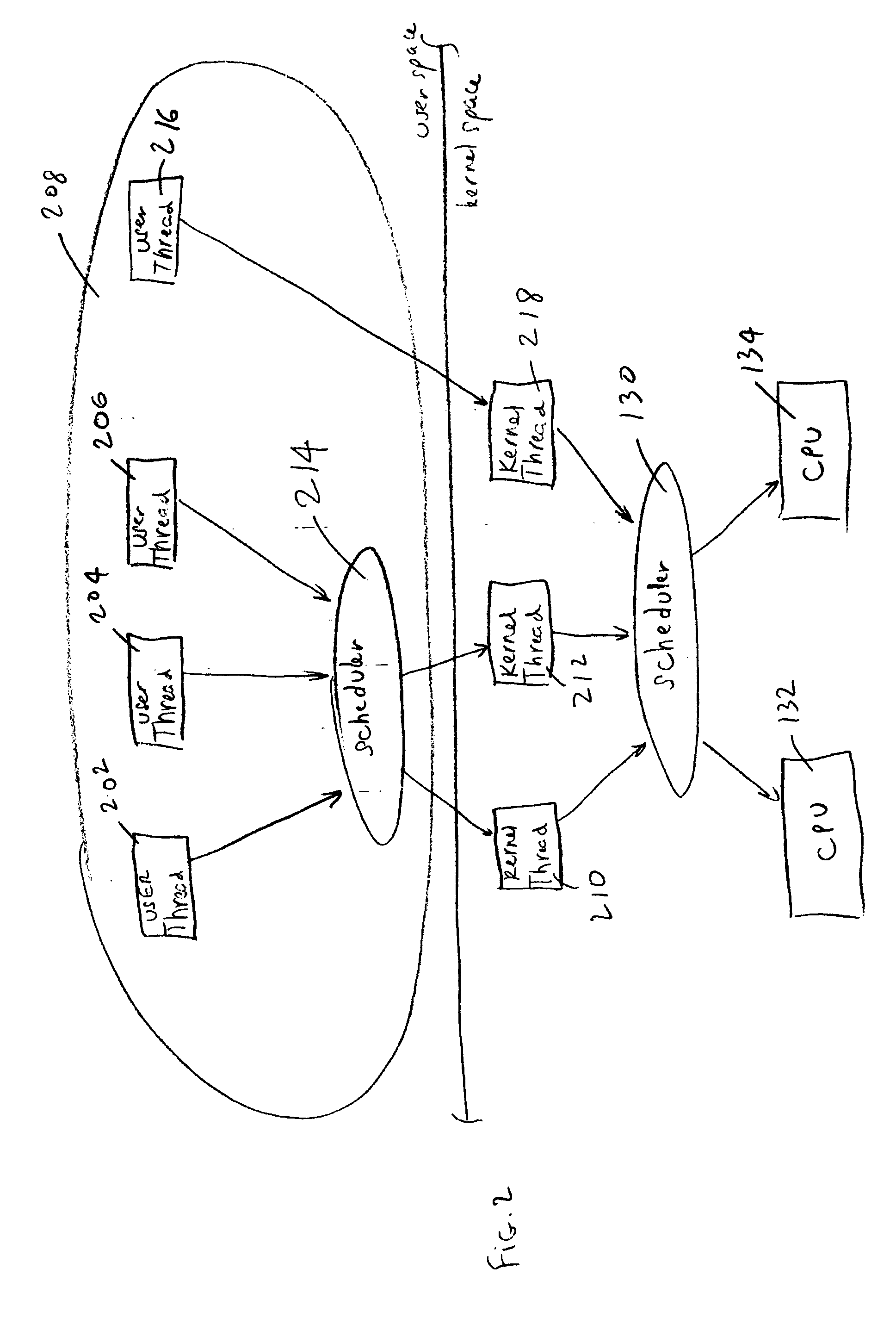Arrangements and methods for invoking an upcall in a computer system