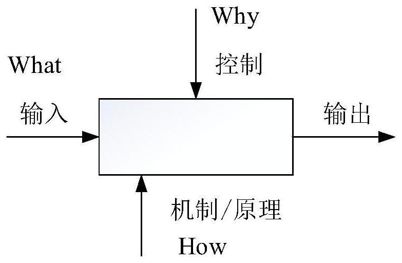 Reliability Analysis Method of Radar Lifting System Based on Fuzzy Dynamic Bayesian Network