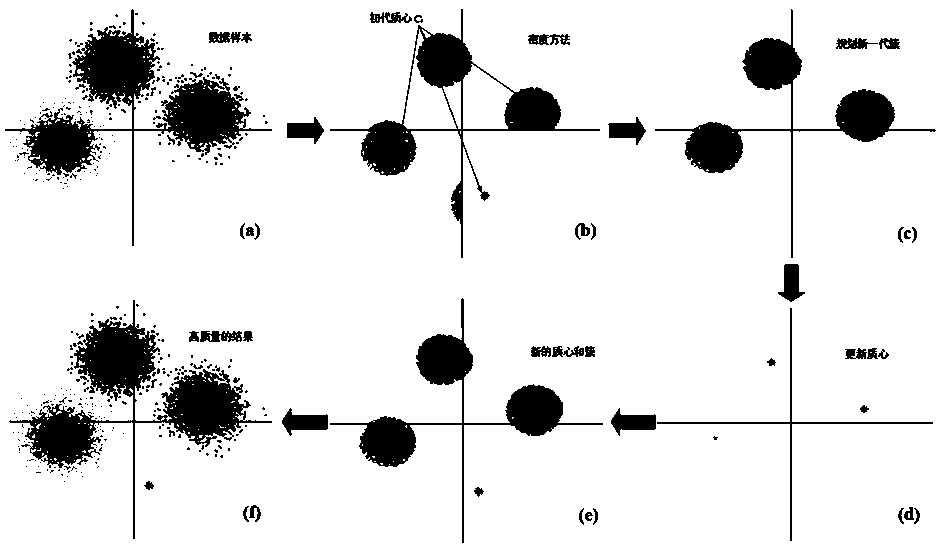 Fiber nonlinear equalization method for 64-qam coherent optical communication system