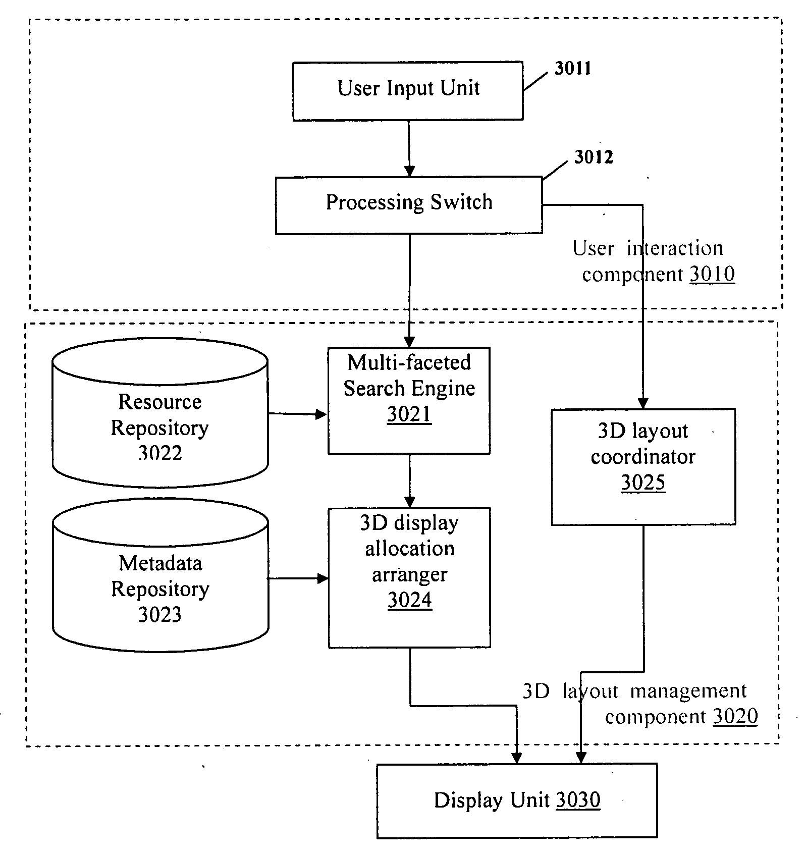 Method and device for displaying and browsing a multi-faceted data set