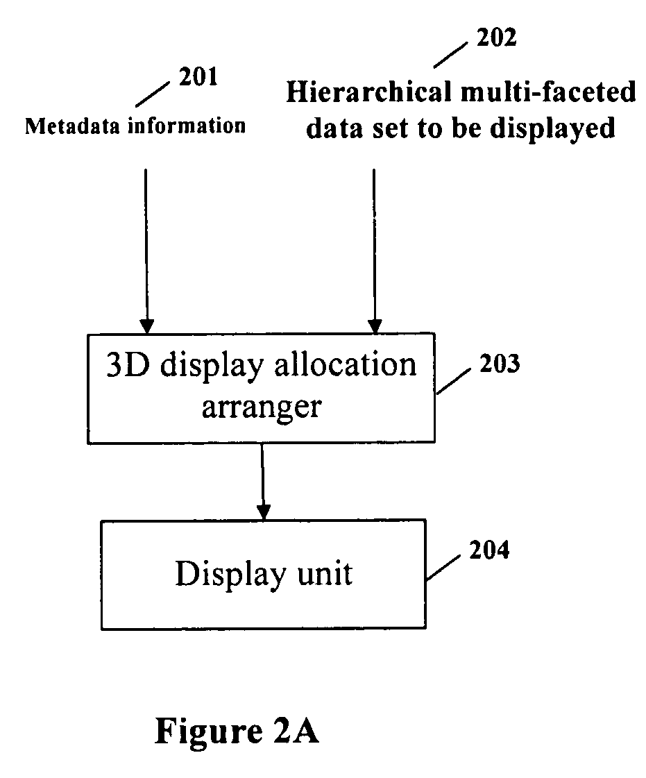 Method and device for displaying and browsing a multi-faceted data set