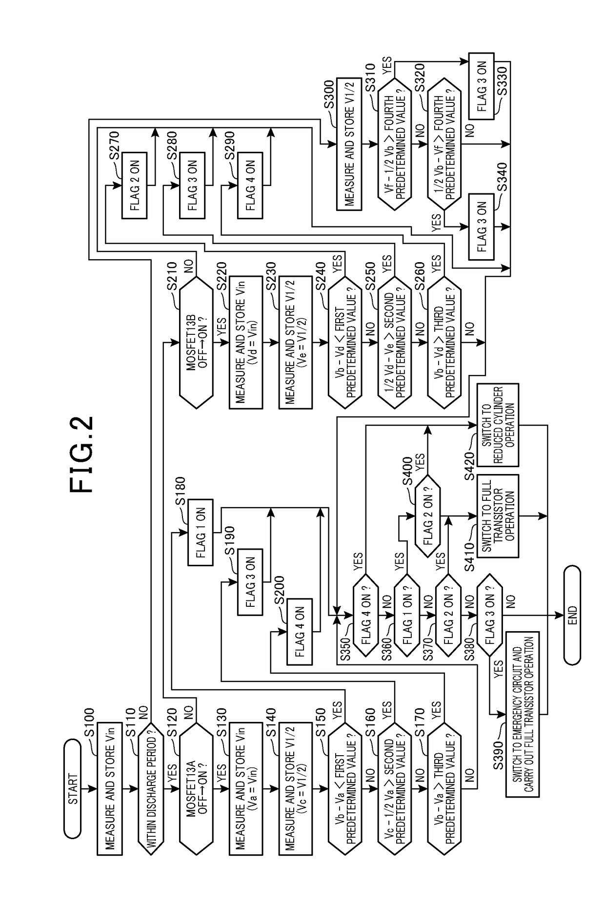 Failure diagnosis device for ignition circuit