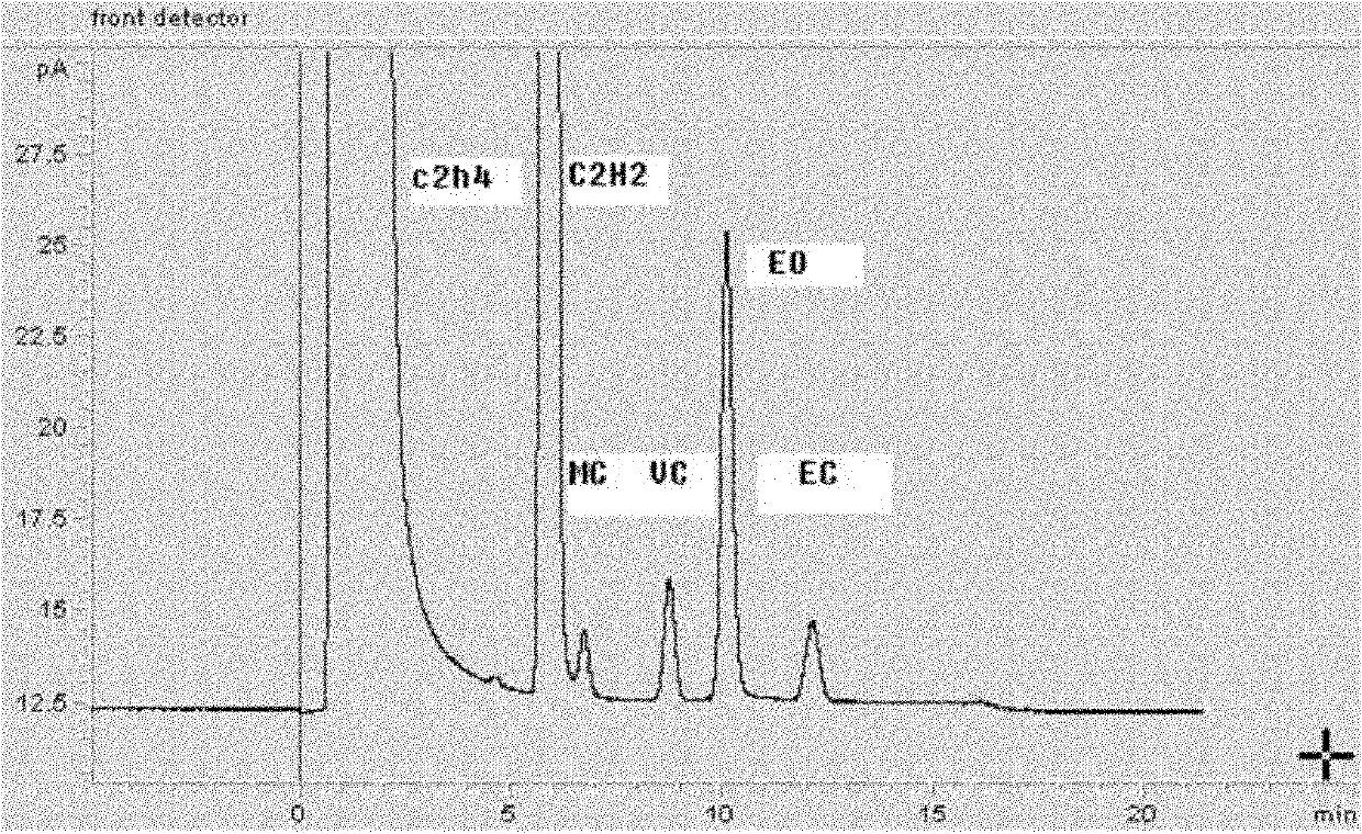 Chromatographic column, preparation method thereof and application thereof to analysis of mixture comprising 1,2-dichloroethane, ethyl chloride, methyl chloride and/or vinyl chloride