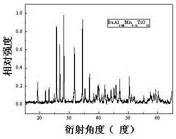 Manganese-doped titanate-based red luminescent material and preparation method and application thereof