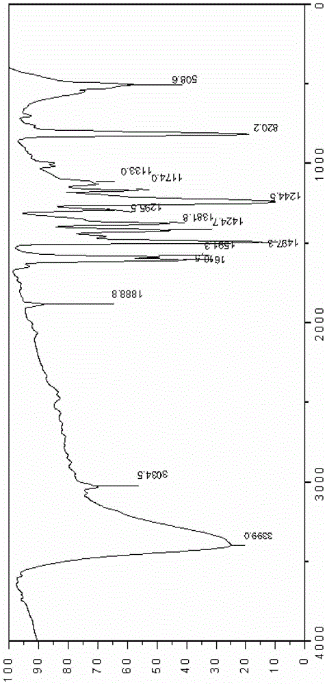 Method for Hydrolyzing and Recycling Monomers of Aromatic Polyester Composite Materials