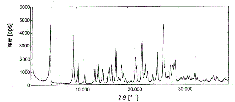 7-{(3s,4s)-3-[(cyclopropylamino)methyl]-4-fluoropyrrolidin-1-yl}-6-fluoro-1-(2-fluoroethyl)-8-methyl  Oxy-4-oxo-1,4-dihydroquinoline-3-carboxylic acid crystal