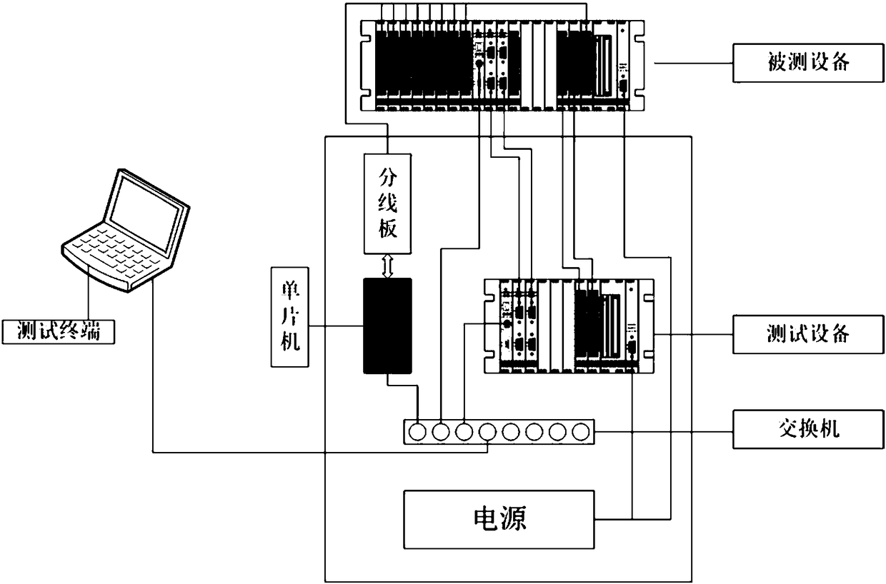 EKE hardware automatic testing device