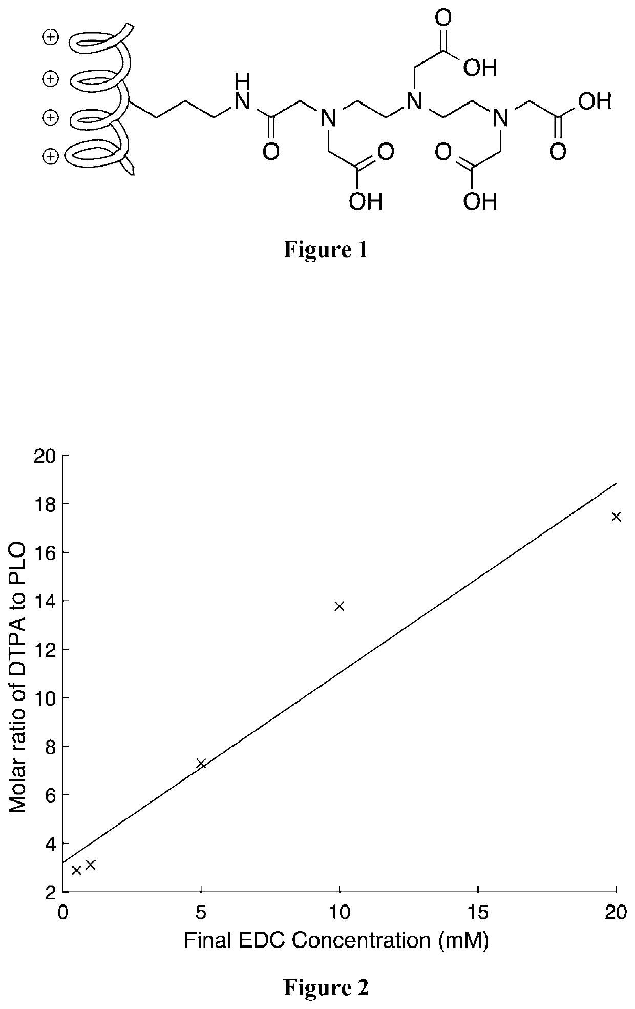 Radiolabelled material for targeted administration